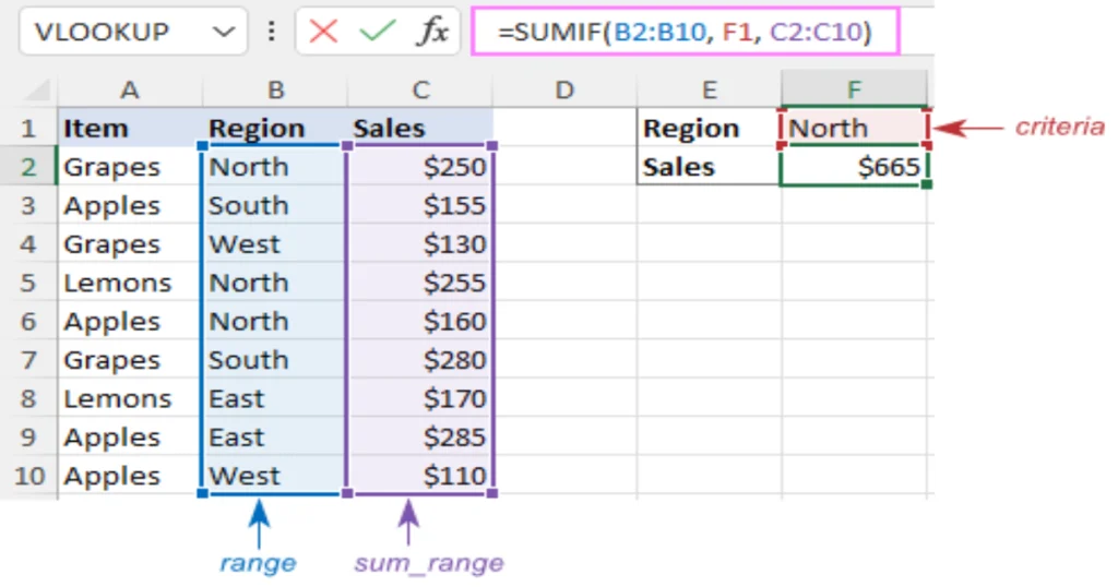 excel-sumif-function